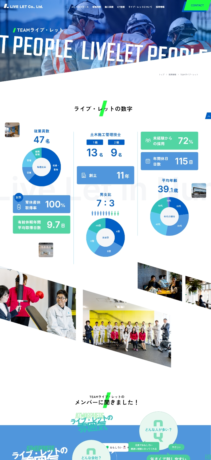 TEAMライブ・レット